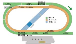 shun's article picture - fukushima race course