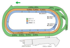 shun's article picture - tokyo race corse